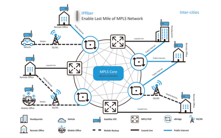 SDM SOFTWARE DEFINED METRO