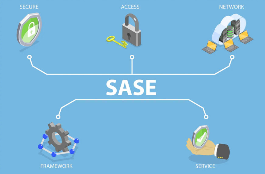 Unlock the Future of Networking: SASE Solutions by GOIP