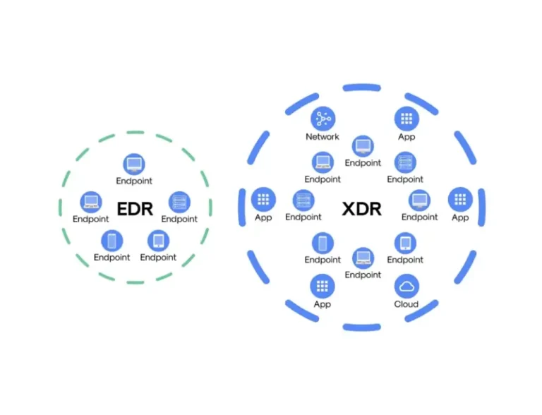 EDR vs. XDR: The Strategic Shift to Cyber Resilience